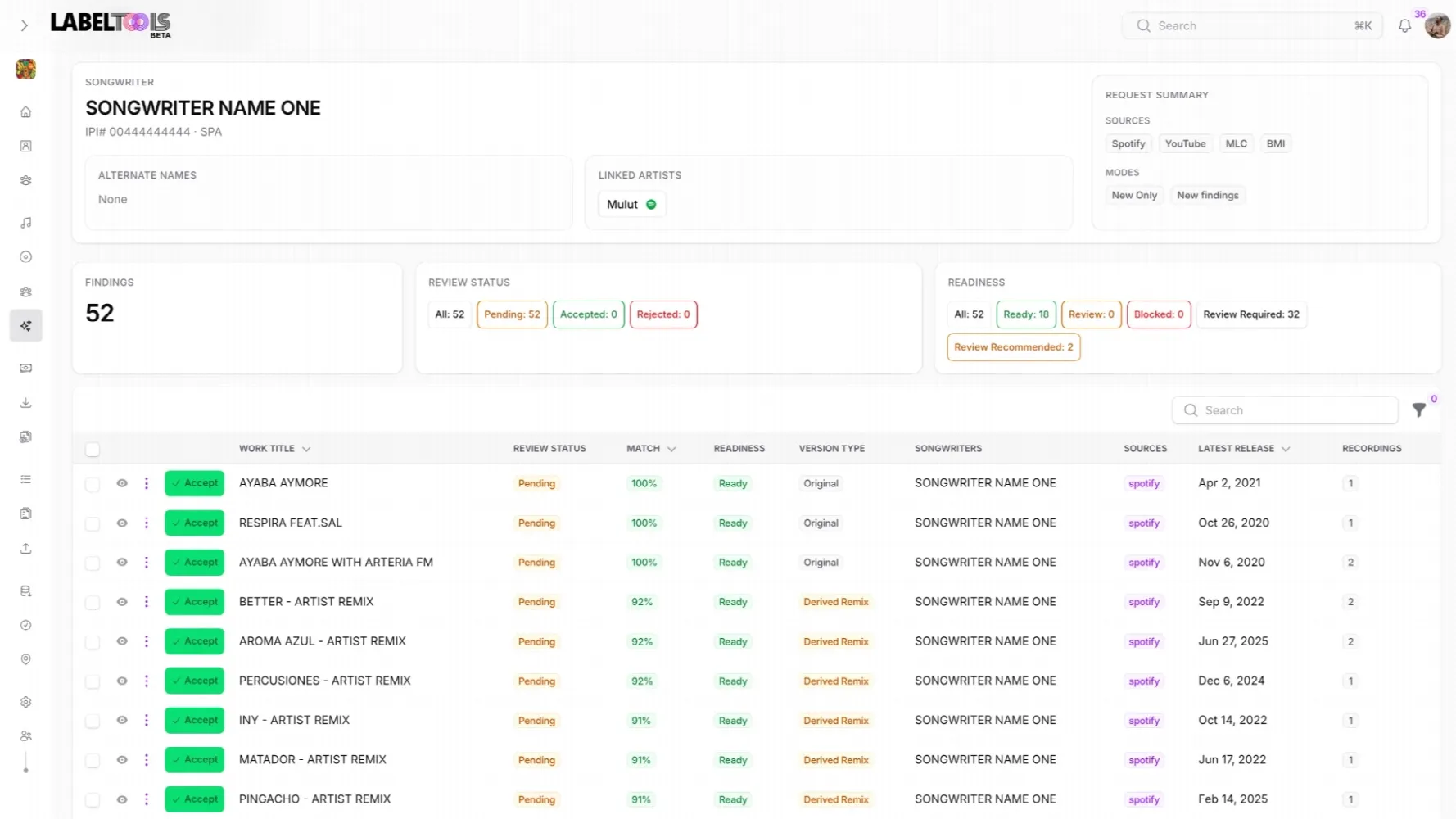 Publisher workspace